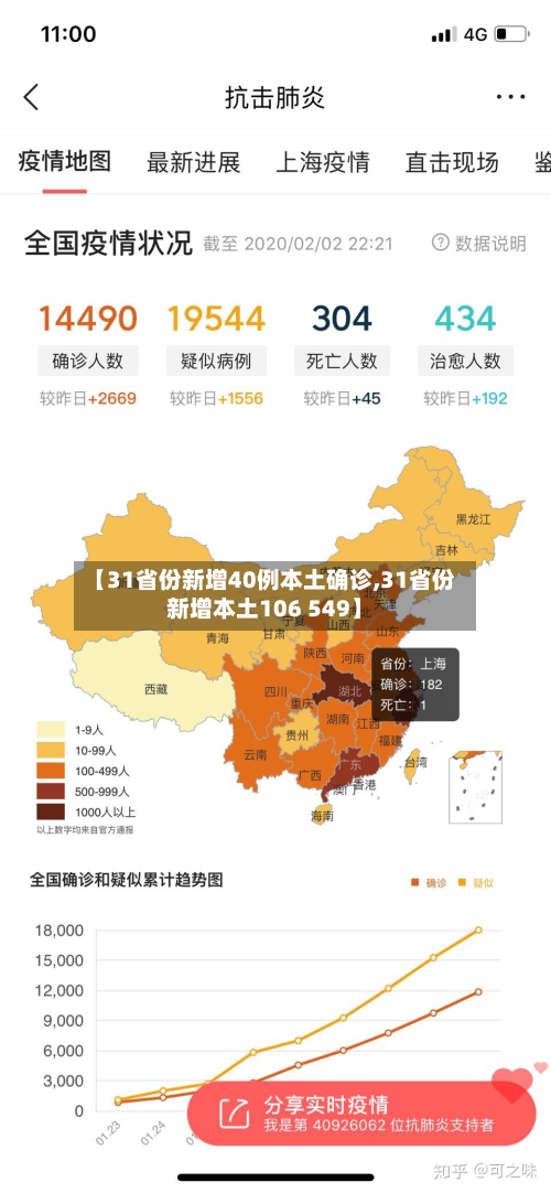 【31省份新增40例本土确诊,31省份新增本土106 549】-第2张图片