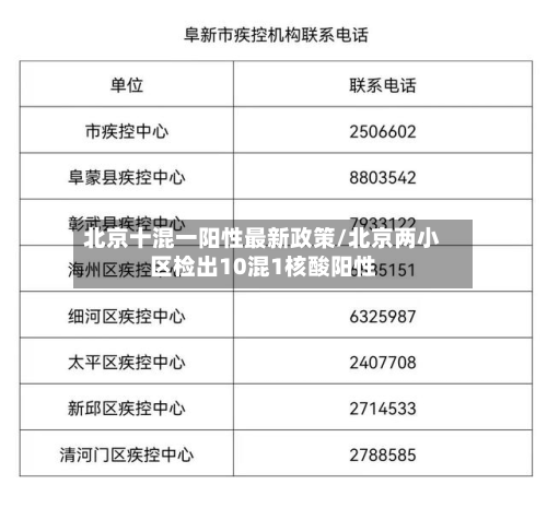北京十混一阳性最新政策/北京两小区检出10混1核酸阳性-第2张图片