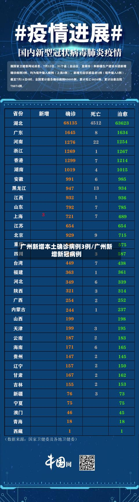 广州新增本土确诊病例3例/广州新增新冠病例