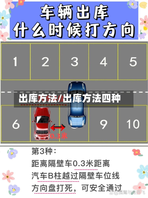 出库方法/出库方法四种
