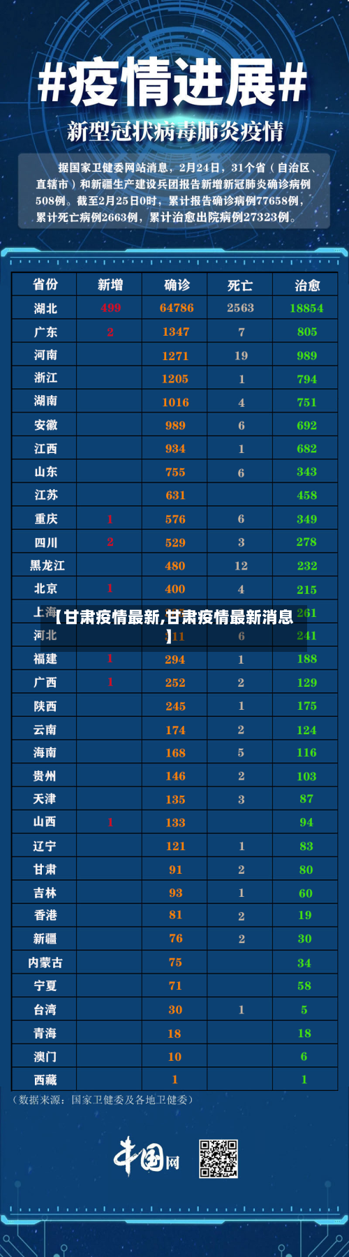 【甘肃疫情最新,甘肃疫情最新消息】-第2张图片