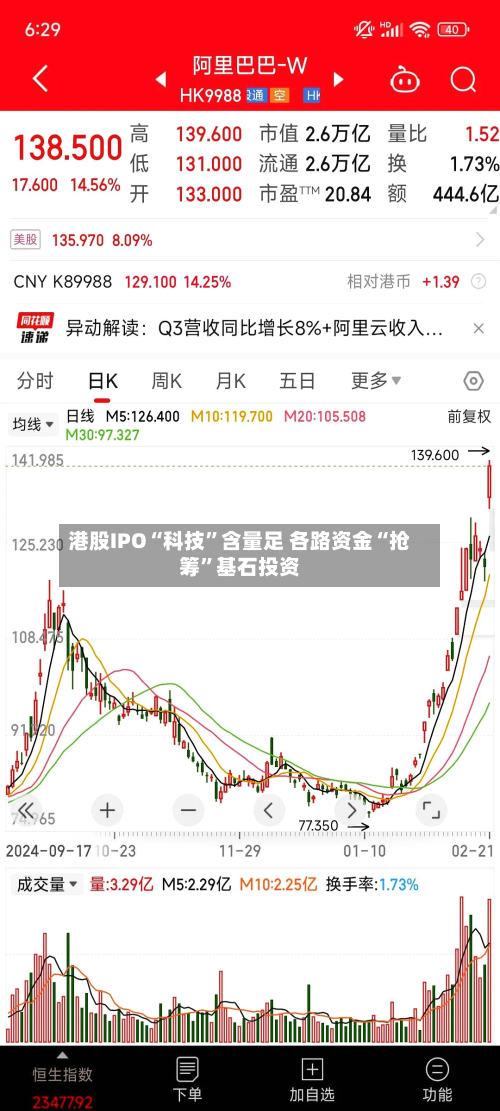 港股IPO“科技”含量足 各路资金“抢筹	”基石投资-第3张图片
