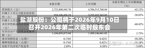 盐湖股份：公司将于2026年9月10日召开2026年第二次临时股东会