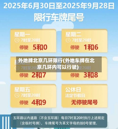 外地牌北京几环限行(外地车牌在北京几环内可以行驶)-第2张图片