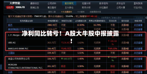 净利同比转亏！A股大牛股中报披露！-第3张图片