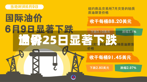 世界油价25日显著下跌-第2张图片