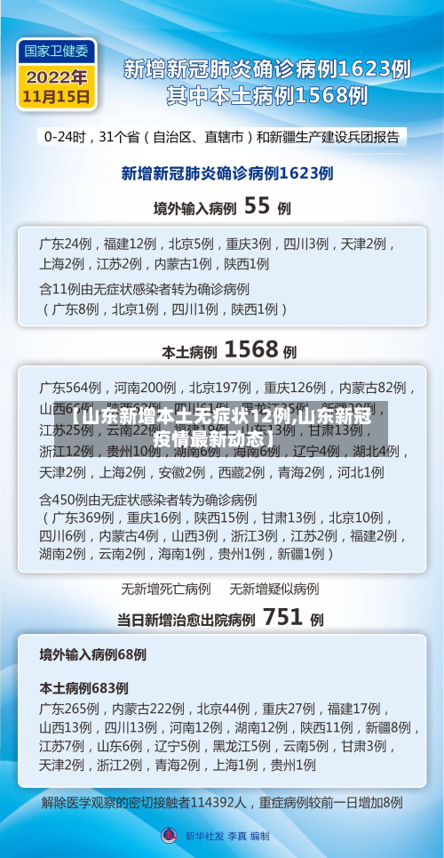 【山东新增本土无症状12例,山东新冠疫情最新动态】