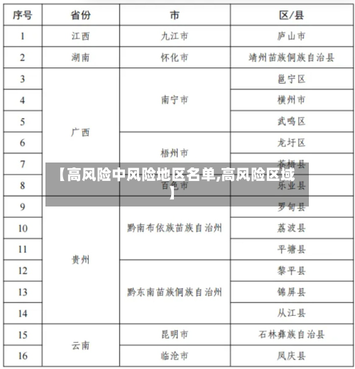 【高风险中风险地区名单,高风险区域】