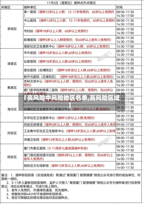 【高风险中风险地区名单,高风险区域】-第2张图片