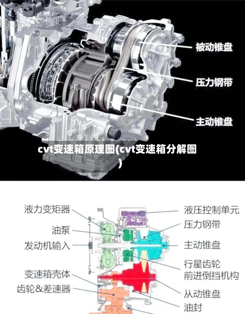 cvt变速箱原理图(cvt变速箱分解图)