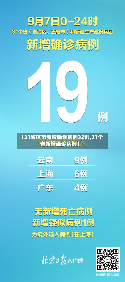 【31省区市新增确诊病例32例,31个省新增确诊病例】-第3张图片