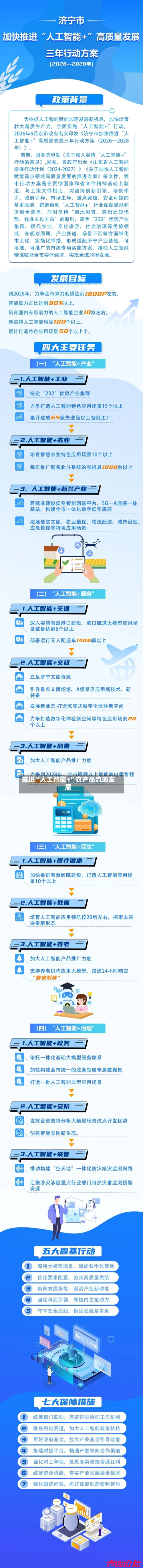 推进“人工智能+	”农产品流通发展-第2张图片