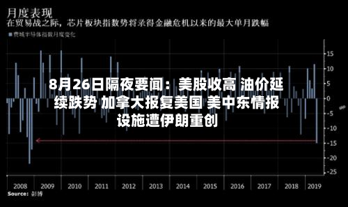 8月26日隔夜要闻:美股收高 油价延续跌势 加拿大报复美国 美中东情报设施遭伊朗重创-第1张图片