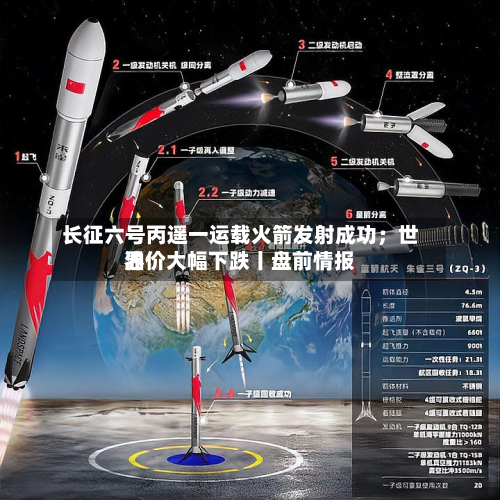 长征六号丙遥一运载火箭发射成功；世界油价大幅下跌丨盘前情报-第1张图片