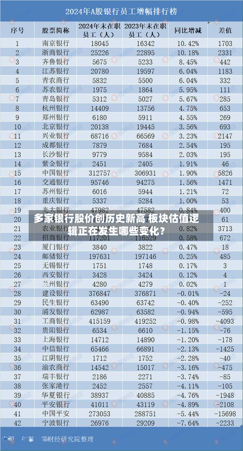 多家银行股价创历史新高 板块估值逻辑正在发生哪些变化？-第2张图片