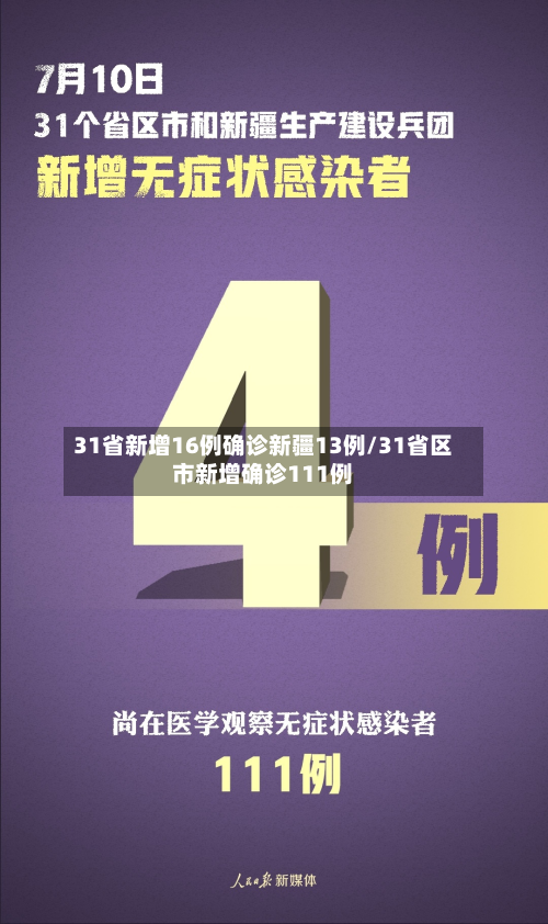 31省新增16例确诊新疆13例/31省区市新增确诊111例