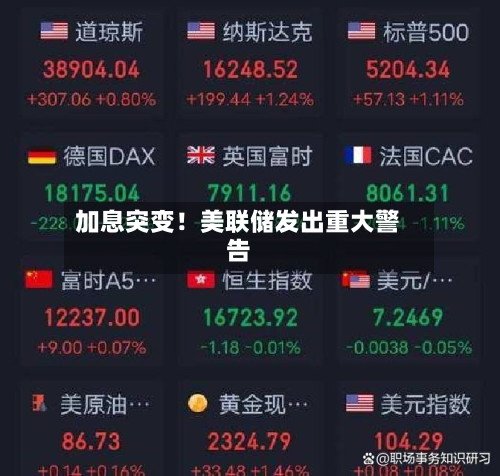 加息突变！美联储发出重大警告-第2张图片