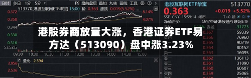 港股券商放量大涨	，香港证券ETF易方达（513090）盘中涨3.23%-第3张图片