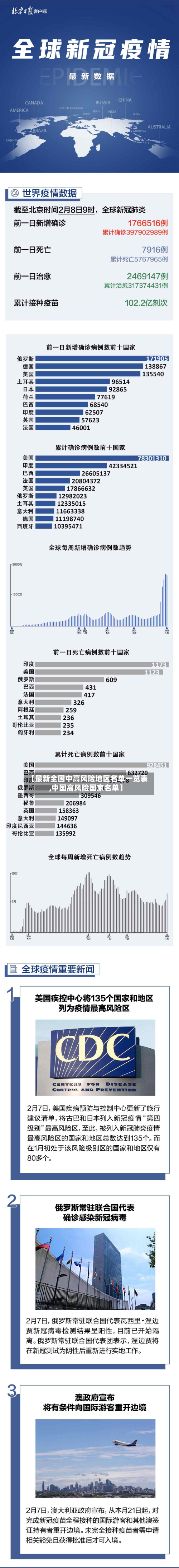 【最新全国中高风险地区名单一览表,中国高风险国家名单】