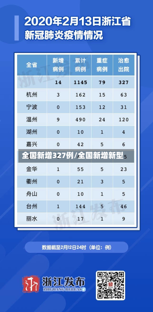 全国新增327例/全国新增新型-第2张图片