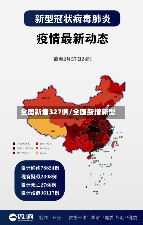 全国新增327例/全国新增新型-第3张图片