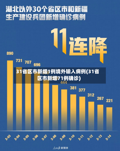 31省区市新增1例境外输入病例(31省区市新增71例确诊)