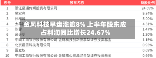 金风科技早盘涨逾8% 上半年股东应占利润同比增长24.67%-第1张图片