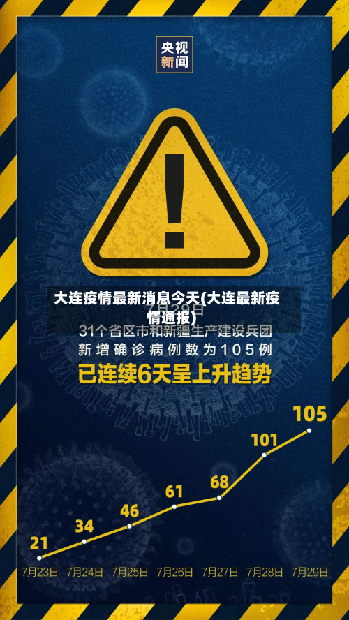 大连疫情最新消息今天(大连最新疫情通报)-第3张图片