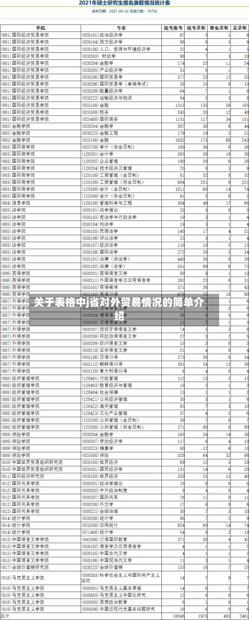 关于表格中j省对外贸易情况的简单介绍-第2张图片