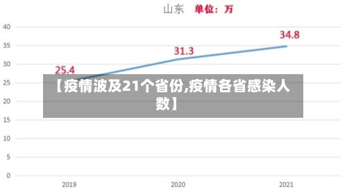 【疫情波及21个省份,疫情各省感染人数】