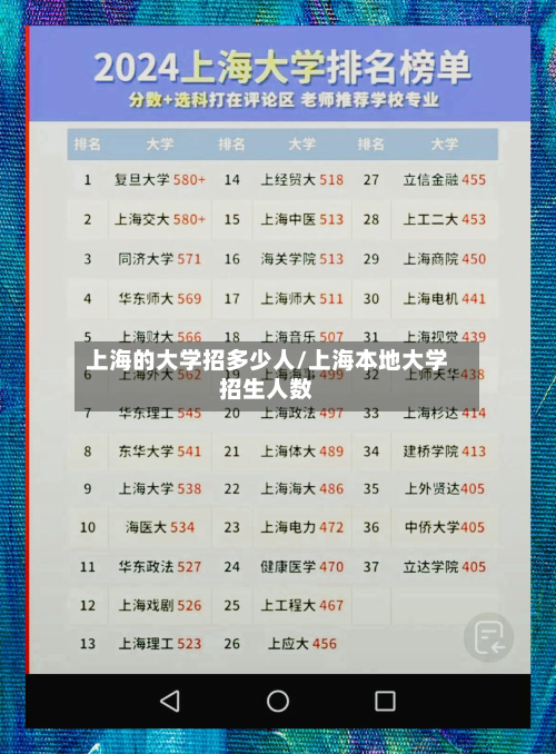 上海的大学招多少人/上海本地大学招生人数