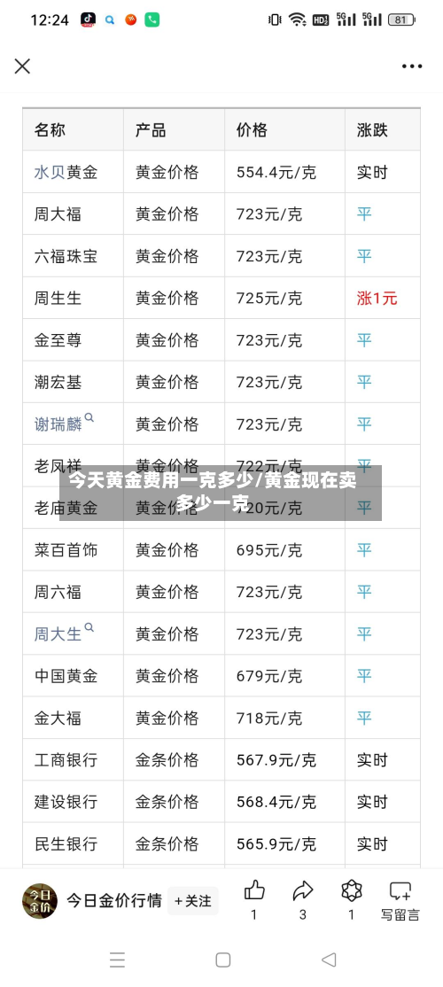 今天黄金费用一克多少/黄金现在卖多少一克