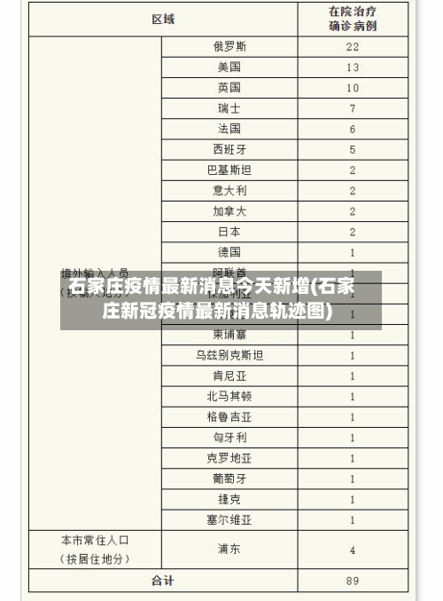 石家庄疫情最新消息今天新增(石家庄新冠疫情最新消息轨迹图)