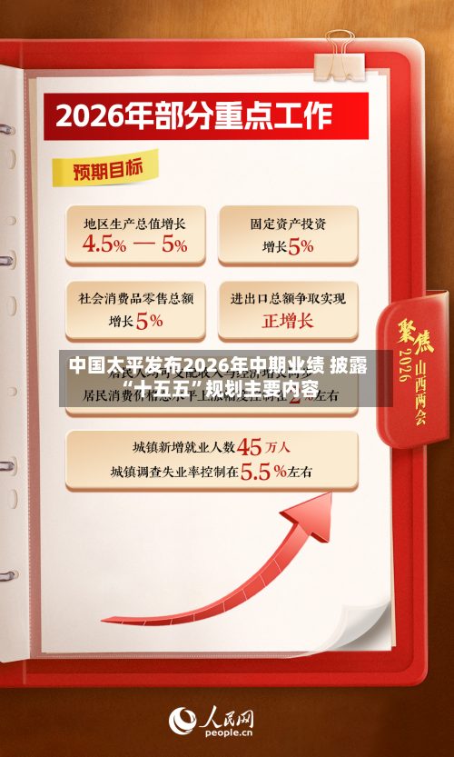 中国太平发布2026年中期业绩 披露“十五五	”规划主要内容-第3张图片