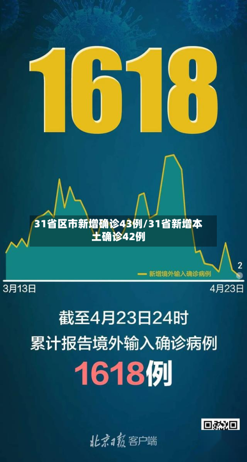 31省区市新增确诊43例/31省新增本土确诊42例-第2张图片