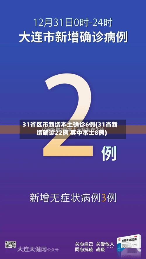 31省区市新增本土确诊6例(31省新增确诊22例 其中本土8例)