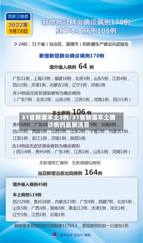 31省新增本土3例/31省新增本土确诊病例最新消息