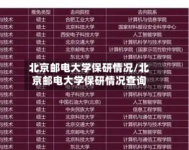 北京邮电大学保研情况/北京邮电大学保研情况查询