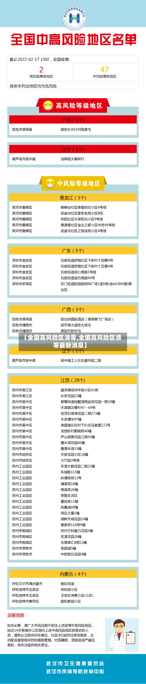 【全国高风险区清零,全国高风险区清零最新消息】