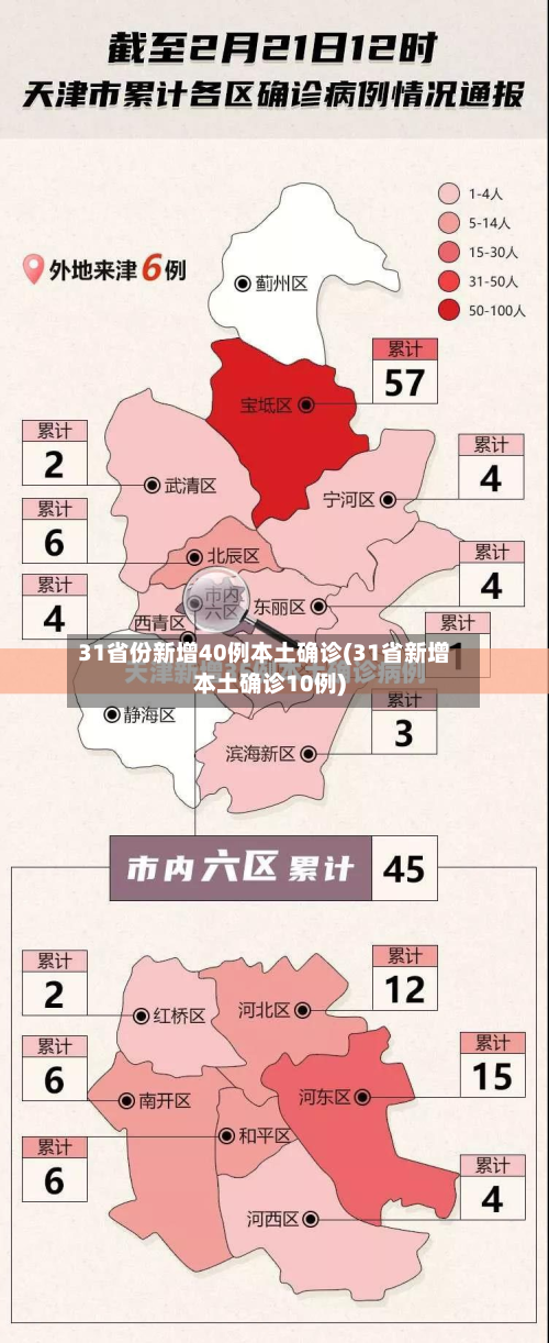 31省份新增40例本土确诊(31省新增本土确诊10例)