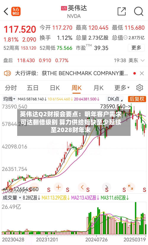 英伟达Q2财报会要点：明年客户需求可达翻倍级别 算力供给短缺至少延续至2028财年末