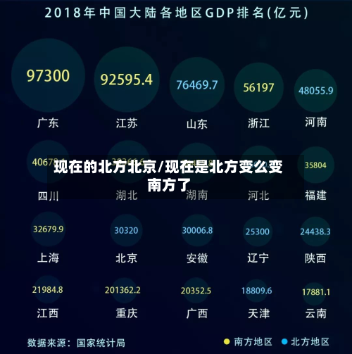 现在的北方北京/现在是北方变么变南方了-第3张图片