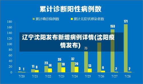 辽宁沈阳发布新增病例详情(沈阳疫情发布)-第2张图片