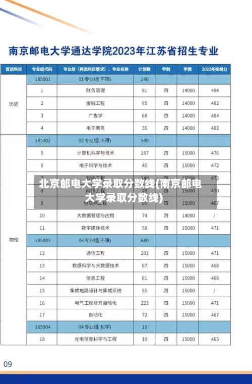 北京邮电大学录取分数线(南京邮电大学录取分数线)