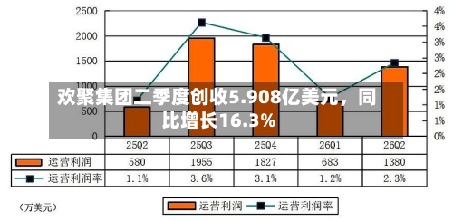 欢聚集团二季度创收5.908亿美元，同比增长16.3%-第1张图片