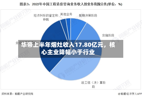 华帝上半年烟灶收入17.80亿元	，核心主业降幅小于行业-第2张图片