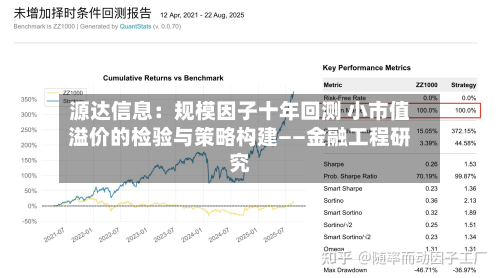 源达信息：规模因子十年回测 小市值溢价的检验与策略构建——金融工程研究-第3张图片