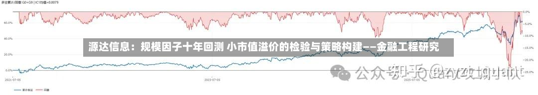 源达信息：规模因子十年回测 小市值溢价的检验与策略构建——金融工程研究