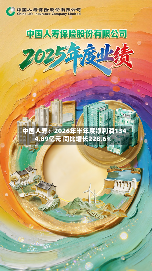 中国人寿：2026年半年度净利润1344.89亿元 同比增长228.6%-第1张图片