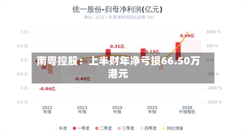 南粤控股：上半财年净亏损66.50万港元-第1张图片